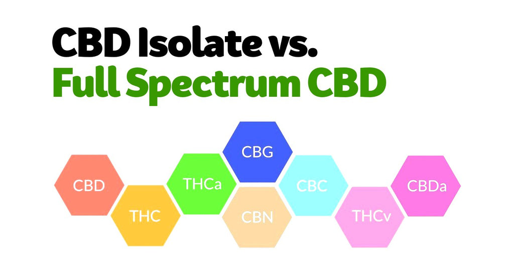 Full Spectrum vs Isolate